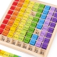 Joc montessori din lemn, tabla inmultirii, blocuri, tabel de multiplicare pana la 9x9, multicolor, 18x18x1.5 cm
