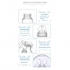 Pompa de san manuala multifunctionala, tetina pentru biberon, anti-scurgere, anti-reflux, 150 ml, recipient transparent, alb