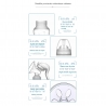 Pompa de san manuala multifunctionala, tetina pentru biberon, anti-scurgere, anti-reflux, 150 ml, recipient transparent, alb