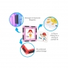 Set magnetic de construit, 121 piese, Pentru copii, Multicolor