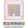 Puzzle din lemn sorteaza perechile cu mijloace de transport